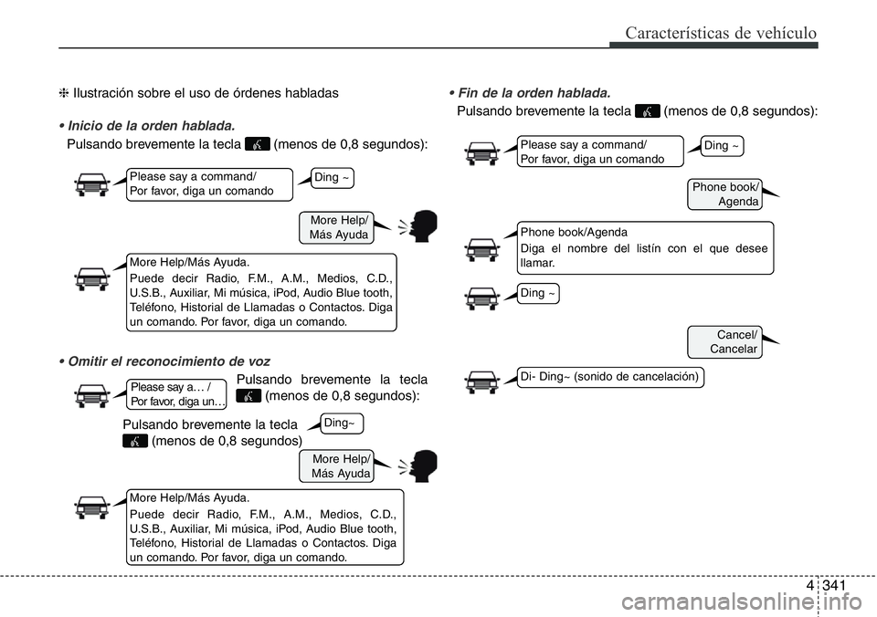 Hyundai Santa Fe 2015 Manual del propietario (in Spanish) 4341
Características de vehículo
❈Ilustración sobre el uso de órdenes habladas
• Inicio de la orden hablada.
Pulsando brevemente la tecla (menos de 0,8 segundos):
• Omitir el reconocimiento Hyundai Santa Fe 2015 Manual del propietario (in Spanish) 4341
Características de vehículo
❈Ilustración sobre el uso de órdenes habladas
• Inicio de la orden hablada.
Pulsando brevemente la tecla (menos de 0,8 segundos):
• Omitir el reconocimiento