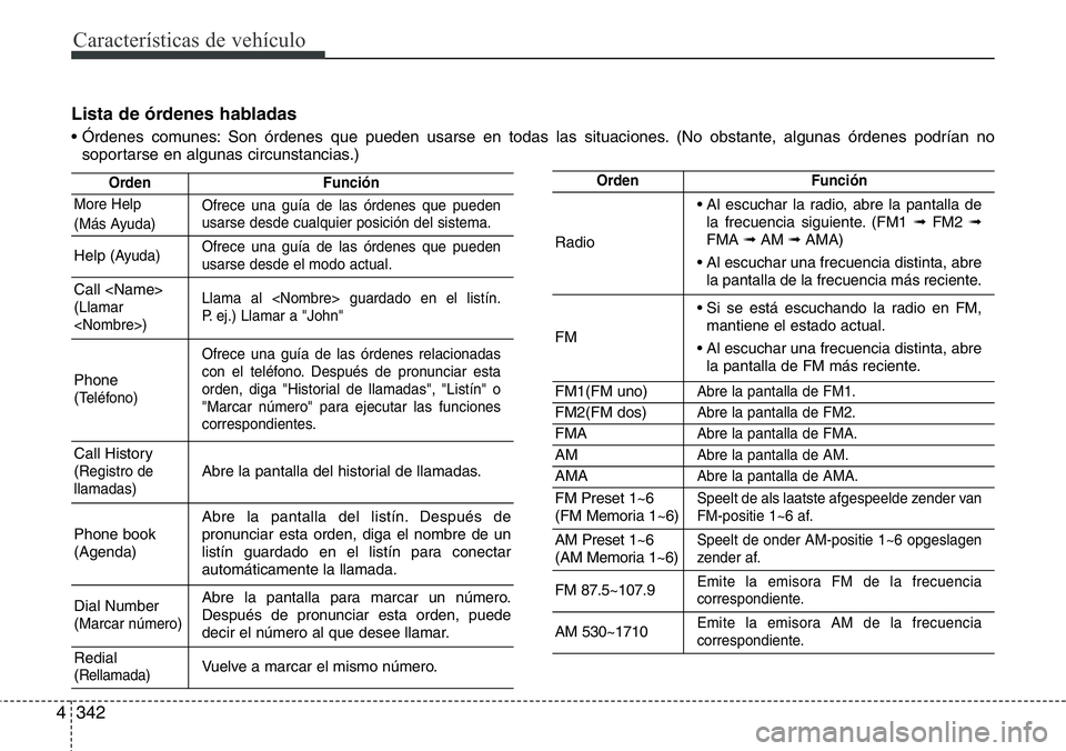 Hyundai Santa Fe 2015 Manual del propietario (in Spanish) Características de vehículo
342 4
Lista de órdenes habladas
• Órdenes comunes: Son órdenes que pueden usarse en todas las situaciones. (No obstante, algunas órdenes podrían no
soportarse en a Hyundai Santa Fe 2015 Manual del propietario (in Spanish) Características de vehículo
342 4
Lista de órdenes habladas
• Órdenes comunes: Son órdenes que pueden usarse en todas las situaciones. (No obstante, algunas órdenes podrían no
soportarse en a