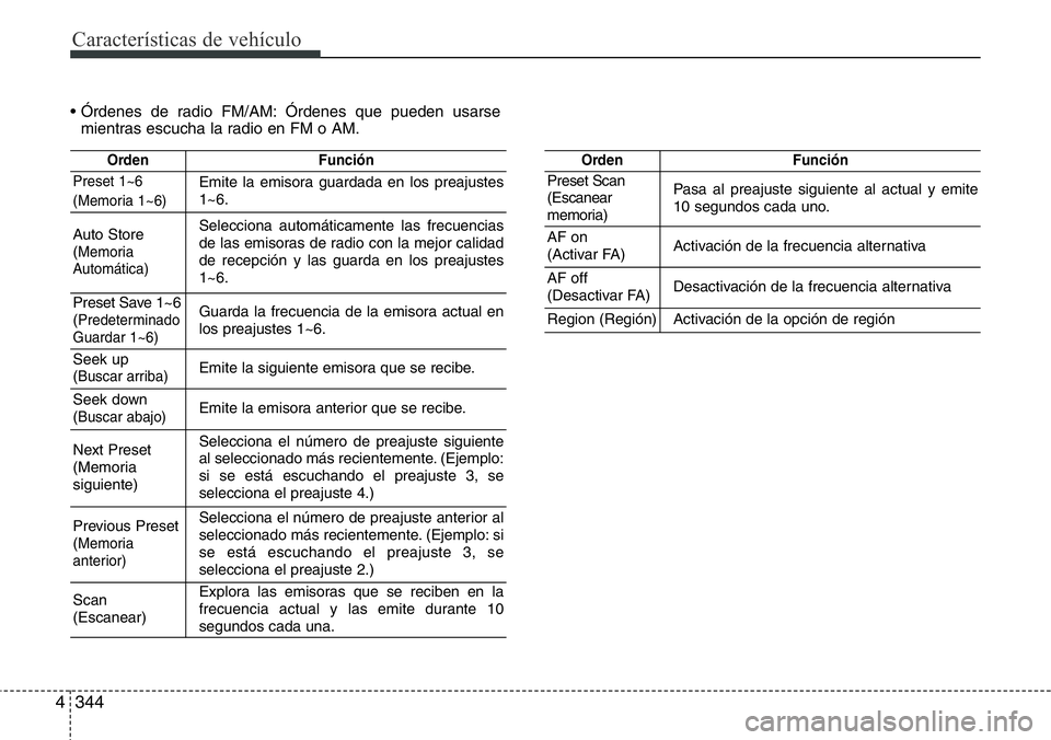 Hyundai Santa Fe 2015 Manual del propietario (in Spanish) Características de vehículo
344 4
• Órdenes de radio FM/AM: Órdenes que pueden usarse
mientras escucha la radio en FM o AM.
OrdenFunción
Preset 1~6
(Memoria 1~6)Emite la emisora guardada en los Hyundai Santa Fe 2015 Manual del propietario (in Spanish) Características de vehículo
344 4
• Órdenes de radio FM/AM: Órdenes que pueden usarse
mientras escucha la radio en FM o AM.
OrdenFunción
Preset 1~6
(Memoria 1~6)Emite la emisora guardada en los