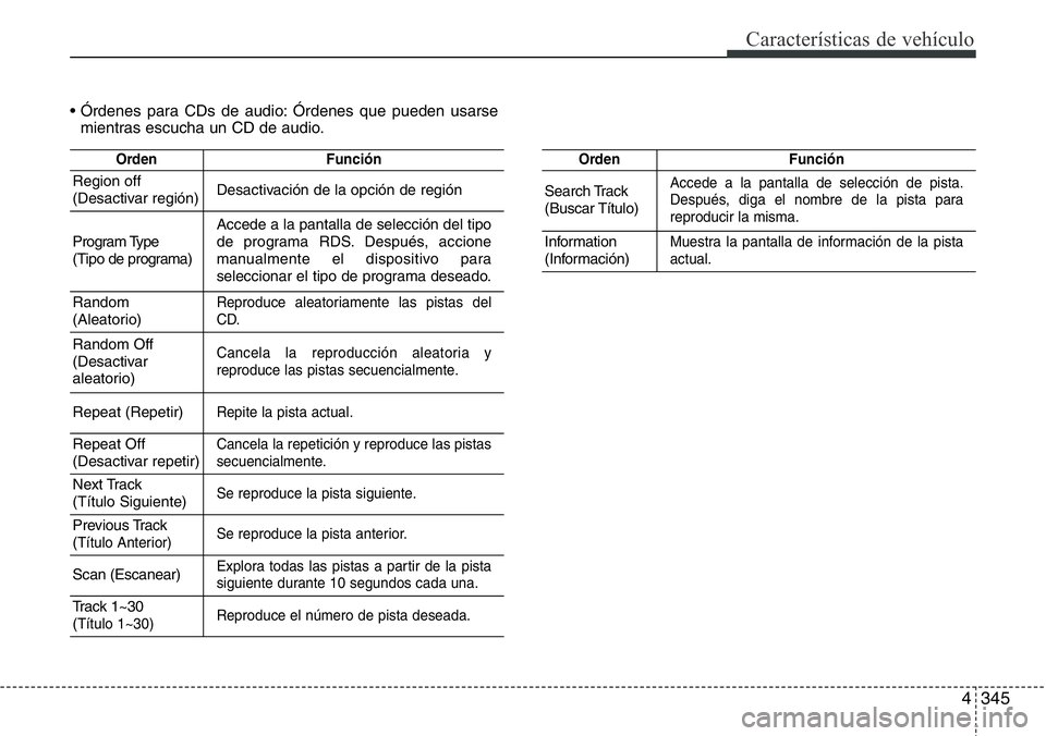 Hyundai Santa Fe 2015 Manual del propietario (in Spanish) 4345
Características de vehículo
OrdenFunción
Region off
(Desactivar región)Desactivación de la opción de región
Program Type
(Tipo de programa)Accede a la pantalla de selección del tipo
de pr Hyundai Santa Fe 2015 Manual del propietario (in Spanish) 4345
Características de vehículo
OrdenFunción
Region off
(Desactivar región)Desactivación de la opción de región
Program Type
(Tipo de programa)Accede a la pantalla de selección del tipo
de pr