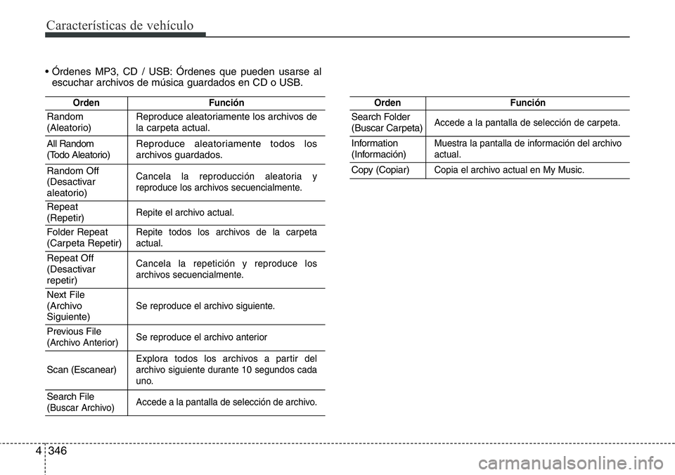 Hyundai Santa Fe 2015 Manual del propietario (in Spanish) Características de vehículo
346 4
• Órdenes MP3, CD / USB: Órdenes que pueden usarse al
escuchar archivos de música guardados en CD o USB.
OrdenFunción
Random
(Aleatorio)Reproduce aleatoriamen Hyundai Santa Fe 2015 Manual del propietario (in Spanish) Características de vehículo
346 4
• Órdenes MP3, CD / USB: Órdenes que pueden usarse al
escuchar archivos de música guardados en CD o USB.
OrdenFunción
Random
(Aleatorio)Reproduce aleatoriamen