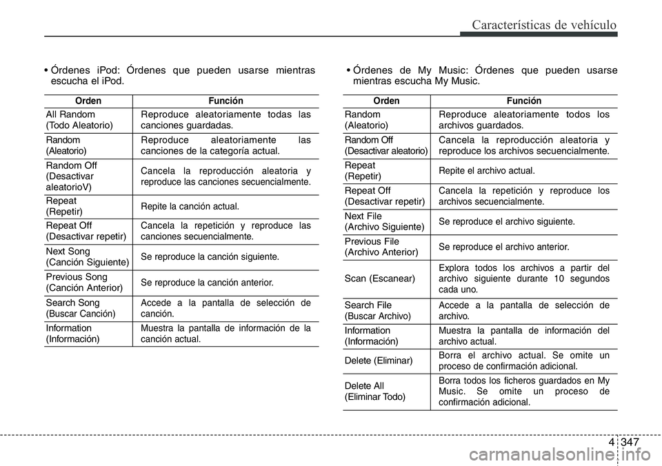 Hyundai Santa Fe 2015 Manual del propietario (in Spanish) 4347
Características de vehículo
• Órdenes iPod: Órdenes que pueden usarse mientras
escucha el iPod.• Órdenes de My Music: Órdenes que pueden usarse
mientras escucha My Music.
OrdenFunción
Hyundai Santa Fe 2015 Manual del propietario (in Spanish) 4347
Características de vehículo
• Órdenes iPod: Órdenes que pueden usarse mientras
escucha el iPod.• Órdenes de My Music: Órdenes que pueden usarse
mientras escucha My Music.
OrdenFunción