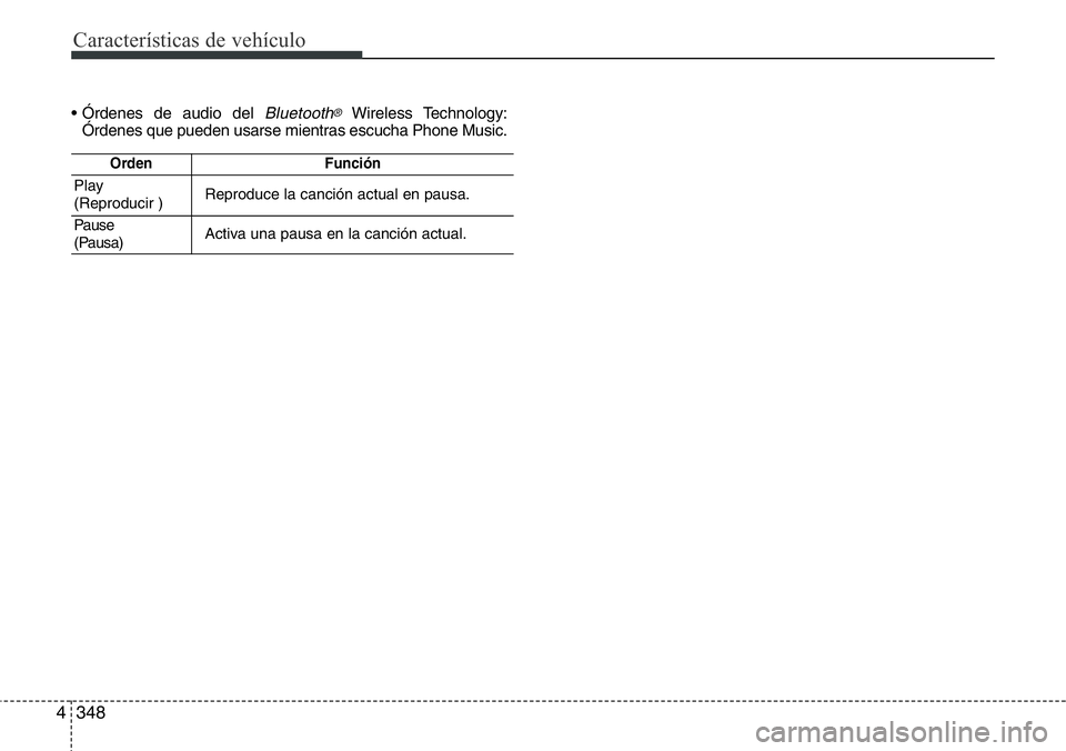 Hyundai Santa Fe 2015 Manual del propietario (in Spanish) Características de vehículo
348 4
• Órdenes de audio del Bluetooth®Wireless Technology:
Órdenes que pueden usarse mientras escucha Phone Music.
OrdenFunción
Play
(Reproducir )Reproduce la canc Hyundai Santa Fe 2015 Manual del propietario (in Spanish) Características de vehículo
348 4
• Órdenes de audio del Bluetooth®Wireless Technology:
Órdenes que pueden usarse mientras escucha Phone Music.
OrdenFunción
Play
(Reproducir )Reproduce la canc
