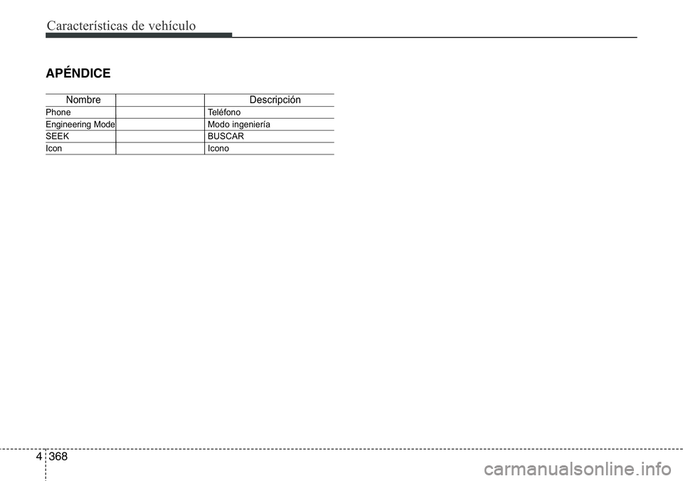 Hyundai Santa Fe 2015  Manual del propietario (in Spanish) Características de vehículo
368 4
APÉNDICE
Nombre Descripción
Phone Teléfono
Engineering Mode Modo ingeniería
SEEK BUSCAR
Icon Icono 