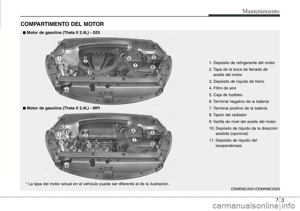 Hyundai Santa Fe 2015 Manual del propietario (in Spanish) 73
Mantenimiento
COMPARTIMENTO DEL MOTOR
ODMEMC2001/ODMNMC2020
■Motor de gasolina (Theta II 2,4L) - GDI
■■Motor de gasolina (Theta II 2,4L) - MPI
1. Depósito de refrigerante del motor
2. Tapa d Hyundai Santa Fe 2015 Manual del propietario (in Spanish) 73
Mantenimiento
COMPARTIMENTO DEL MOTOR
ODMEMC2001/ODMNMC2020
■Motor de gasolina (Theta II 2,4L) - GDI
■■Motor de gasolina (Theta II 2,4L) - MPI
1. Depósito de refrigerante del motor
2. Tapa d