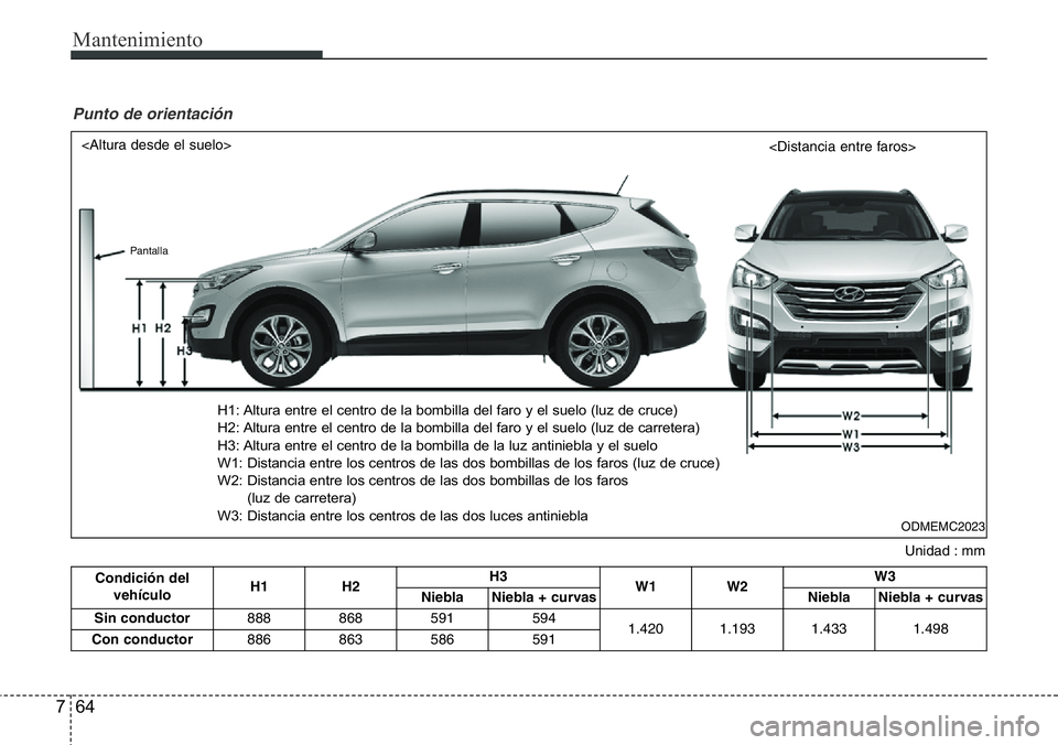 Hyundai Santa Fe 2015 Manual del propietario (in Spanish) Mantenimiento
64 7
Unidad : mm
Punto de orientación
ODMEMC2023
<Altura desde el suelo>
<Distancia entre faros>
H1: Altura entre el centro de la bombilla del faro y el suelo (luz de cruce)
H2: Altura Hyundai Santa Fe 2015 Manual del propietario (in Spanish) Mantenimiento
64 7
Unidad : mm
Punto de orientación
ODMEMC2023
<Altura desde el suelo>
<Distancia entre faros>
H1: Altura entre el centro de la bombilla del faro y el suelo (luz de cruce)
H2: Altura