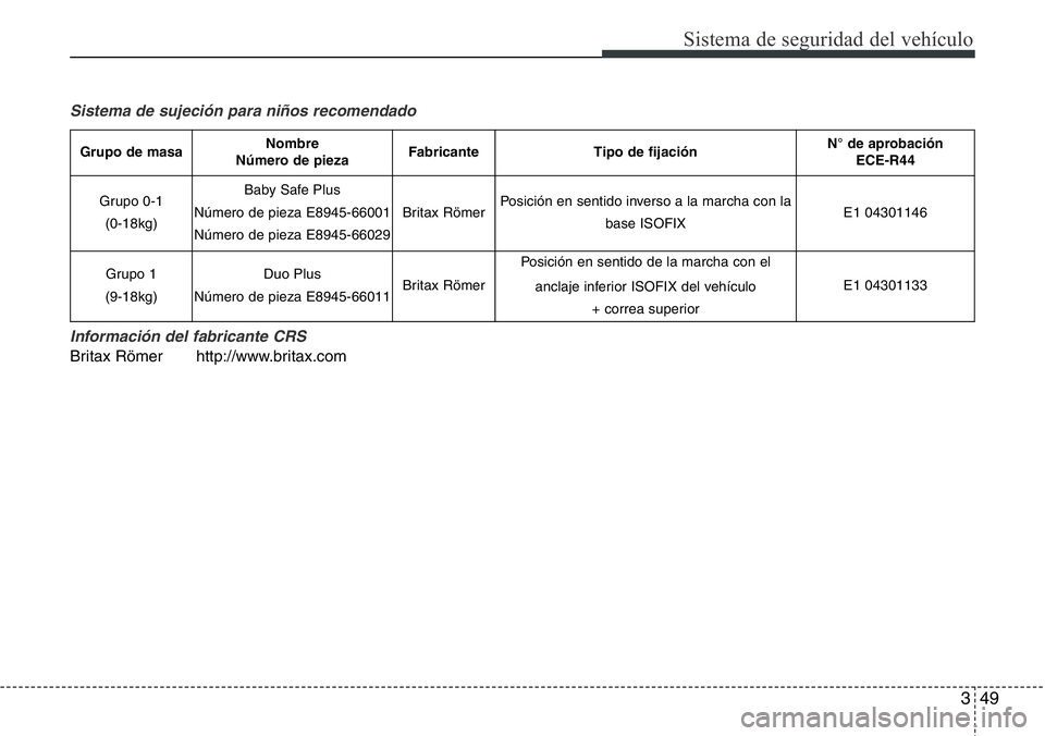 Hyundai Santa Fe 2015 Manual del propietario (in Spanish) 349
Sistema de seguridad del vehículo
Sistema de sujeción para niños recomendado
Información del fabricante CRS
Britax Römer http://www.britax.com
Grupo de masaNombre
Número de piezaFabricanteTi Hyundai Santa Fe 2015 Manual del propietario (in Spanish) 349
Sistema de seguridad del vehículo
Sistema de sujeción para niños recomendado
Información del fabricante CRS
Britax Römer http://www.britax.com
Grupo de masaNombre
Número de piezaFabricanteTi