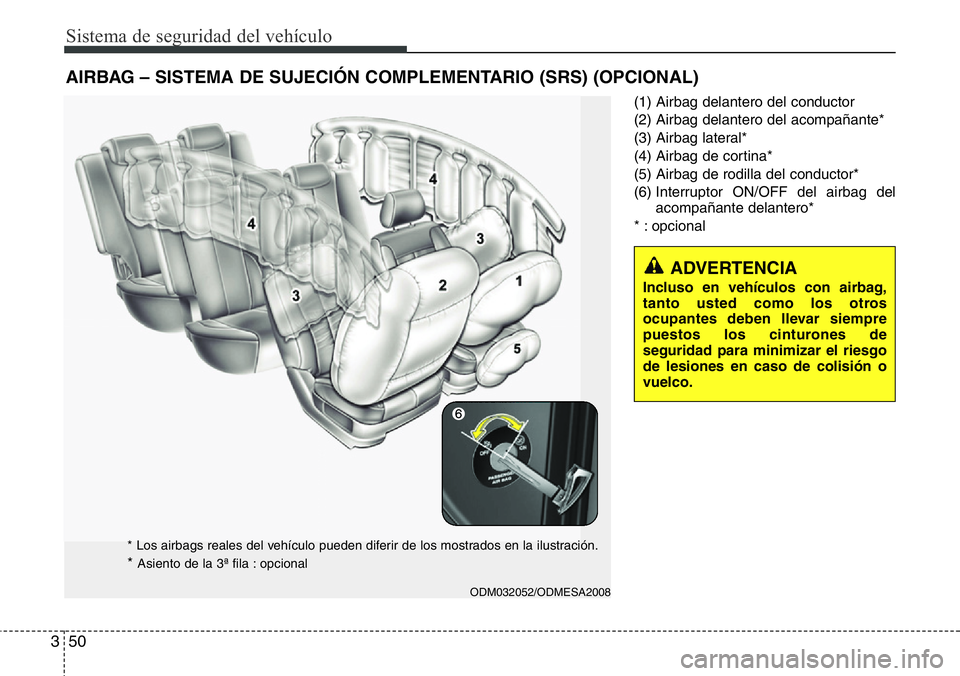 Hyundai Santa Fe 2015 Manual del propietario (in Spanish) Sistema de seguridad del vehículo
50 3
(1) Airbag delantero del conductor
(2) Airbag delantero del acompañante*
(3) Airbag lateral*
(4) Airbag de cortina*
(5) Airbag de rodilla del conductor*
(6) In Hyundai Santa Fe 2015 Manual del propietario (in Spanish) Sistema de seguridad del vehículo
50 3
(1) Airbag delantero del conductor
(2) Airbag delantero del acompañante*
(3) Airbag lateral*
(4) Airbag de cortina*
(5) Airbag de rodilla del conductor*
(6) In