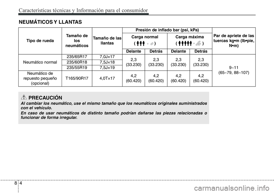 Hyundai Santa Fe 2015 Manual del propietario (in Spanish) Características técnicas y Información para el consumidor
4 8
NEUMÁTICOS Y LLANTAS
Tipo de ruedaTamaño de
los
neumáticosTamaño de las
llantasPresión de inflado bar (psi, kPa)
Par de apriete d Hyundai Santa Fe 2015 Manual del propietario (in Spanish) Características técnicas y Información para el consumidor
4 8
NEUMÁTICOS Y LLANTAS
Tipo de ruedaTamaño de
los
neumáticosTamaño de las
llantasPresión de inflado bar (psi, kPa)
Par de apriete d