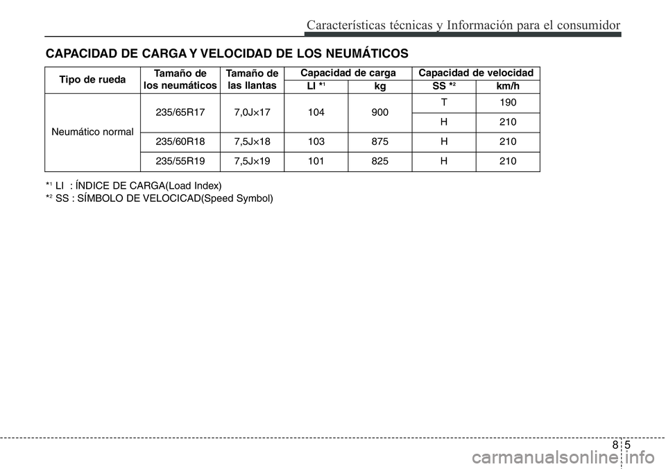 Hyundai Santa Fe 2015 Manual del propietario (in Spanish) 85
Características técnicas y Información para el consumidor
CAPACIDAD DE CARGA Y VELOCIDAD DE LOS NEUMÁTICOS
*1LI : ÍNDICE DE CARGA(Load Index)
*2SS : SÍMBOLO DE VELOCICAD(Speed Symbol)Tipo de Hyundai Santa Fe 2015 Manual del propietario (in Spanish) 85
Características técnicas y Información para el consumidor
CAPACIDAD DE CARGA Y VELOCIDAD DE LOS NEUMÁTICOS
*1LI : ÍNDICE DE CARGA(Load Index)
*2SS : SÍMBOLO DE VELOCICAD(Speed Symbol)Tipo de