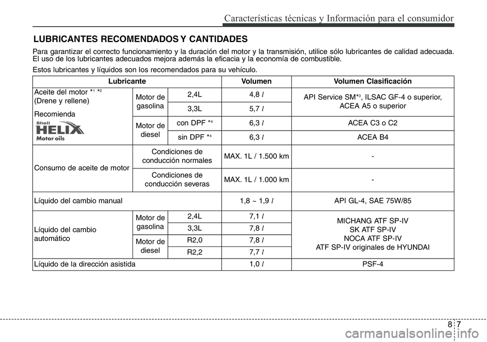 Hyundai Santa Fe 2015  Manual del propietario (in Spanish) 87
Características técnicas y Información para el consumidor
Para garantizar el correcto funcionamiento y la duración del motor y la transmisión, utilice sólo lubricantes de calidad adecuada.
El