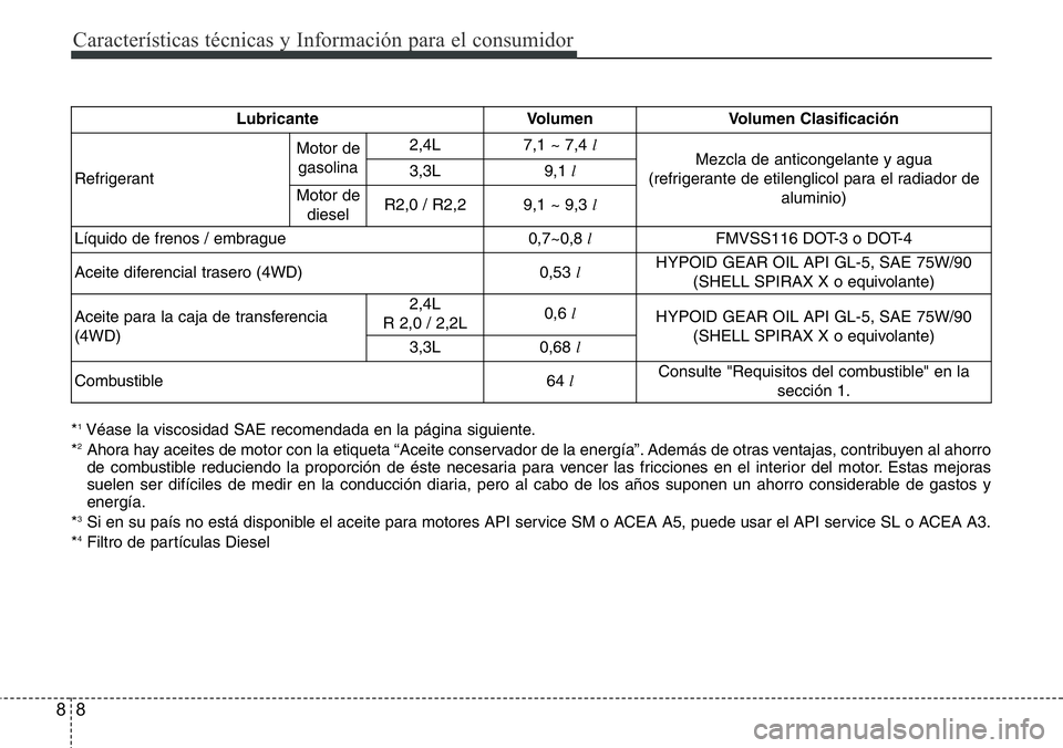 Hyundai Santa Fe 2015 Manual del propietario (in Spanish) Características técnicas y Información para el consumidor
8 8
*1Véase la viscosidad SAE recomendada en la página siguiente.
*2Ahora hay aceites de motor con la etiqueta “Aceite conservador de l Hyundai Santa Fe 2015 Manual del propietario (in Spanish) Características técnicas y Información para el consumidor
8 8
*1Véase la viscosidad SAE recomendada en la página siguiente.
*2Ahora hay aceites de motor con la etiqueta “Aceite conservador de l