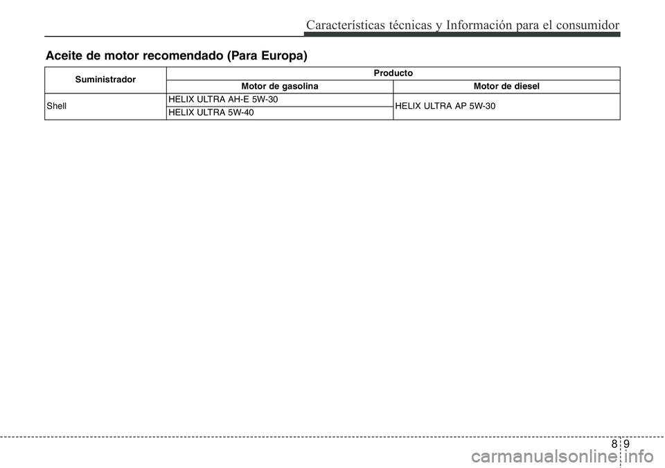 Hyundai Santa Fe 2015 Manual del propietario (in Spanish) 89
Características técnicas y Información para el consumidor
Aceite de motor recomendado (Para Europa)
SuministradorProducto
Motor de gasolina Motor de diesel
ShellHELIX ULTRA AH-E 5W-30
HELIX ULTR Hyundai Santa Fe 2015 Manual del propietario (in Spanish) 89
Características técnicas y Información para el consumidor
Aceite de motor recomendado (Para Europa)
SuministradorProducto
Motor de gasolina Motor de diesel
ShellHELIX ULTRA AH-E 5W-30
HELIX ULTR