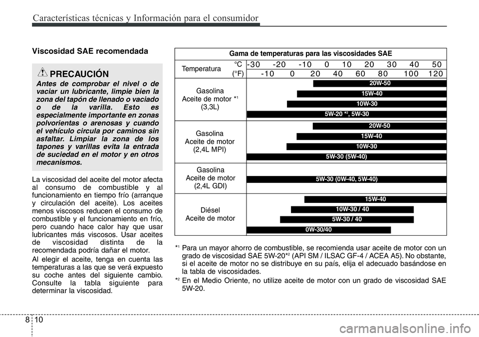 Hyundai Santa Fe 2015 Manual del propietario (in Spanish) Características técnicas y Información para el consumidor
10 8
Viscosidad SAE recomendada
La viscosidad del aceite del motor afecta
al consumo de combustible y al
funcionamiento en tiempo frío (ar Hyundai Santa Fe 2015 Manual del propietario (in Spanish) Características técnicas y Información para el consumidor
10 8
Viscosidad SAE recomendada
La viscosidad del aceite del motor afecta
al consumo de combustible y al
funcionamiento en tiempo frío (ar