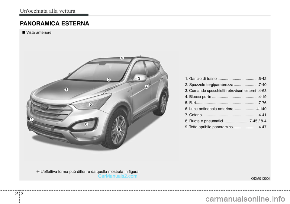 Hyundai Santa Fe 2015  Manuale del proprietario (in Italian) Un'occhiata alla vettura
2 2
PANORAMICA ESTERNA
1. Gancio di traino ......................................6-42
2. Spazzole tergiparabrezza .......................7-40
3. Comando specchietti retrov