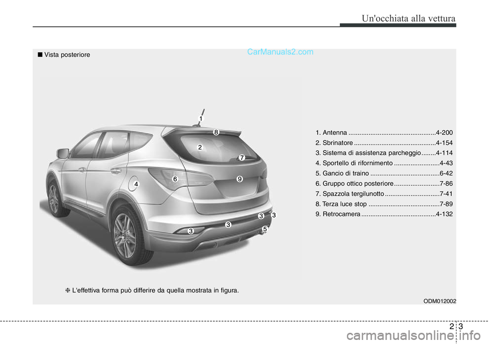 Hyundai Santa Fe 2015 Manuale del proprietario (in Italian) 23
Un'occhiata alla vettura
1. Antenna ................................................4-200
2. Sbrinatore .............................................4-154
3. Sistema di assistenza parcheggio .. Hyundai Santa Fe 2015 Manuale del proprietario (in Italian) 23
Un'occhiata alla vettura
1. Antenna ................................................4-200
2. Sbrinatore .............................................4-154
3. Sistema di assistenza parcheggio ..