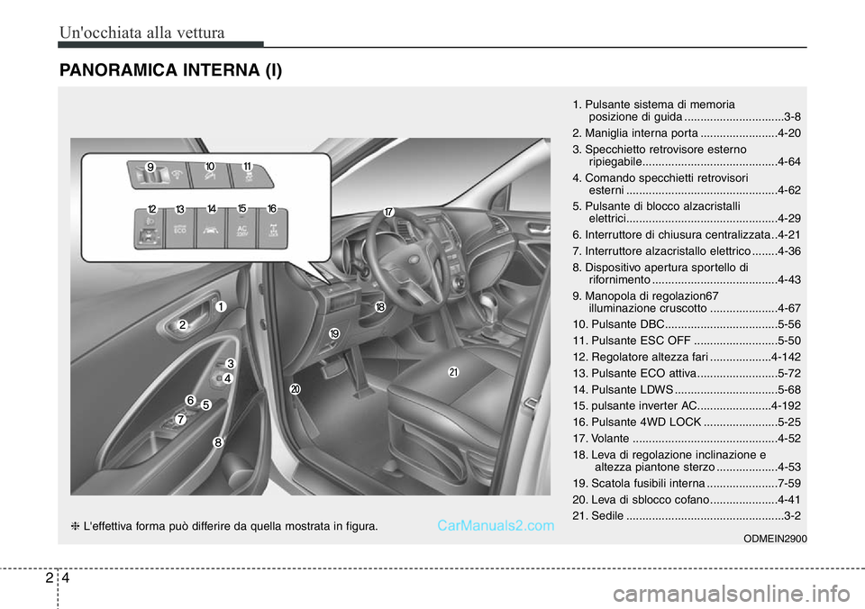 Hyundai Santa Fe 2015  Manuale del proprietario (in Italian) Un'occhiata alla vettura
4 2
PANORAMICA INTERNA (I)
1. Pulsante sistema di memoria 
posizione di guida ...............................3-8
2. Maniglia interna porta ........................4-20
3. 