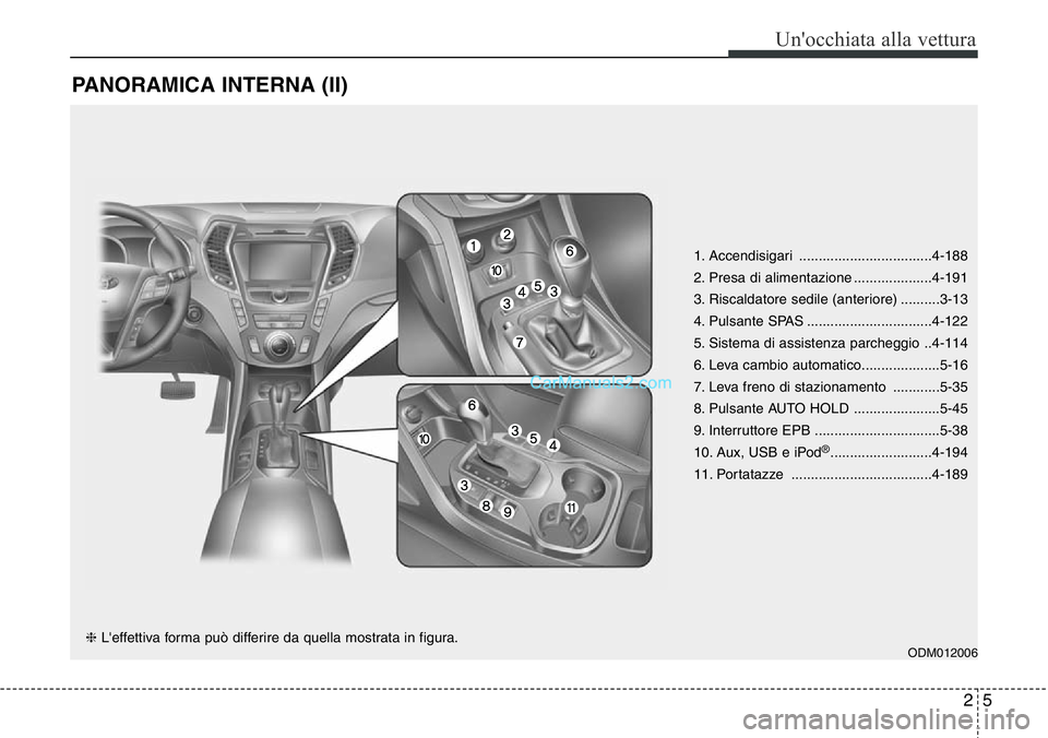 Hyundai Santa Fe 2015 Manuale del proprietario (in Italian) 25
Un'occhiata alla vettura
PANORAMICA INTERNA (II)
1. Accendisigari ..................................4-188
2. Presa di alimentazione ....................4-191
3. Riscaldatore sedile (anteriore) Hyundai Santa Fe 2015 Manuale del proprietario (in Italian) 25
Un'occhiata alla vettura
PANORAMICA INTERNA (II)
1. Accendisigari ..................................4-188
2. Presa di alimentazione ....................4-191
3. Riscaldatore sedile (anteriore)