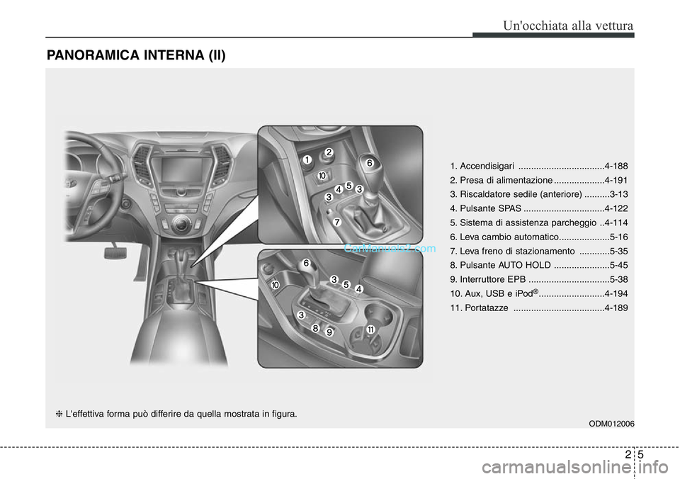 Hyundai Santa Fe 2015  Manuale del proprietario (in Italian) 25
Un'occhiata alla vettura
PANORAMICA INTERNA (II)
1. Accendisigari ..................................4-188
2. Presa di alimentazione ....................4-191
3. Riscaldatore sedile (anteriore) 