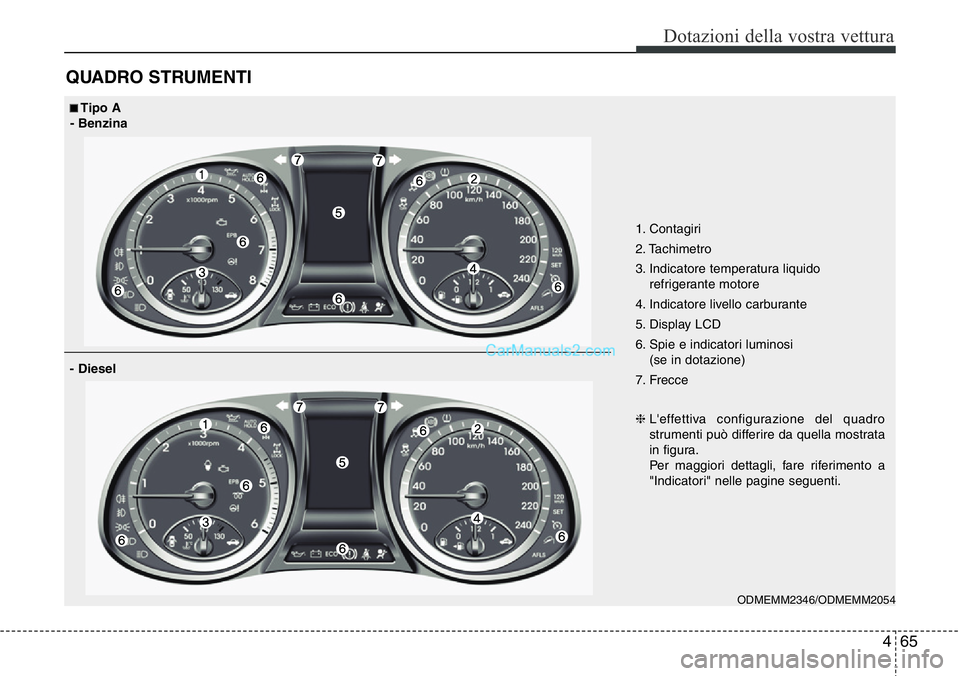 Hyundai Santa Fe 2015 Manuale del proprietario (in Italian) 465
Dotazioni della vostra vettura
QUADRO STRUMENTI
1. Contagiri
2. Tachimetro
3. Indicatore temperatura liquido
refrigerante motore
4. Indicatore livello carburante
5. Display LCD
6. Spie e indicator Hyundai Santa Fe 2015 Manuale del proprietario (in Italian) 465
Dotazioni della vostra vettura
QUADRO STRUMENTI
1. Contagiri
2. Tachimetro
3. Indicatore temperatura liquido
refrigerante motore
4. Indicatore livello carburante
5. Display LCD
6. Spie e indicator