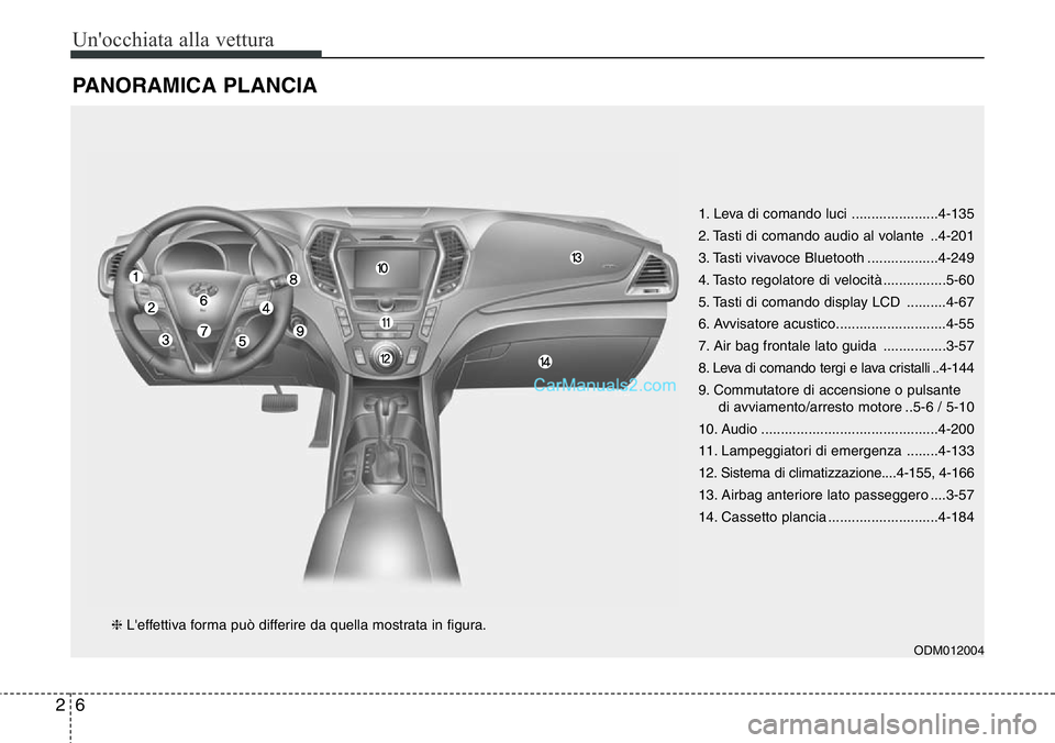 Hyundai Santa Fe 2015  Manuale del proprietario (in Italian) Un'occhiata alla vettura
6 2
PANORAMICA PLANCIA
1. Leva di comando luci ......................4-135
2. Tasti di comando audio al volante ..4-201
3. Tasti vivavoce Bluetooth ..................4-249