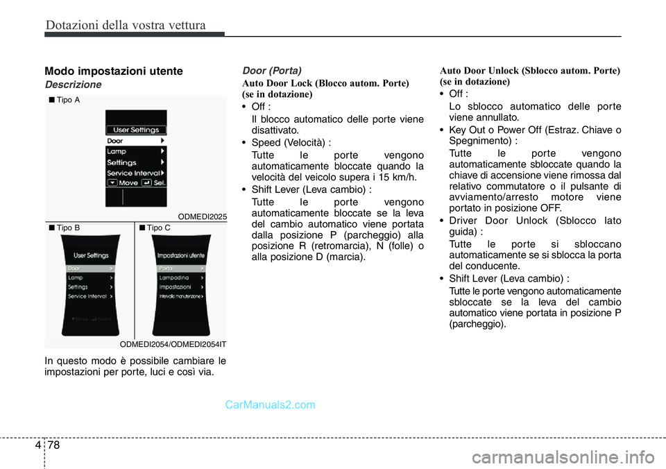 Hyundai Santa Fe 2015 Manuale del proprietario (in Italian) Dotazioni della vostra vettura
78 4
Modo impostazioni utente
Descrizione
In questo modo è possibile cambiare le
impostazioni per porte, luci e così via.
Door (Porta)
Auto Door Lock (Blocco autom. Po Hyundai Santa Fe 2015 Manuale del proprietario (in Italian) Dotazioni della vostra vettura
78 4
Modo impostazioni utente
Descrizione
In questo modo è possibile cambiare le
impostazioni per porte, luci e così via.
Door (Porta)
Auto Door Lock (Blocco autom. Po