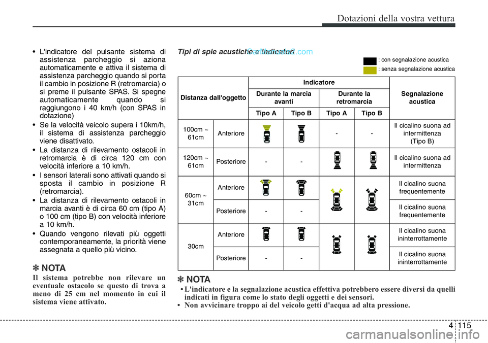 Hyundai Santa Fe 2015 Manuale del proprietario (in Italian) 4 115
Dotazioni della vostra vettura
• L'indicatore del pulsante sistema di
assistenza parcheggio si aziona
automaticamente e attiva il sistema di
assistenza parcheggio quando si porta
il cambio Hyundai Santa Fe 2015 Manuale del proprietario (in Italian) 4 115
Dotazioni della vostra vettura
• L'indicatore del pulsante sistema di
assistenza parcheggio si aziona
automaticamente e attiva il sistema di
assistenza parcheggio quando si porta
il cambio