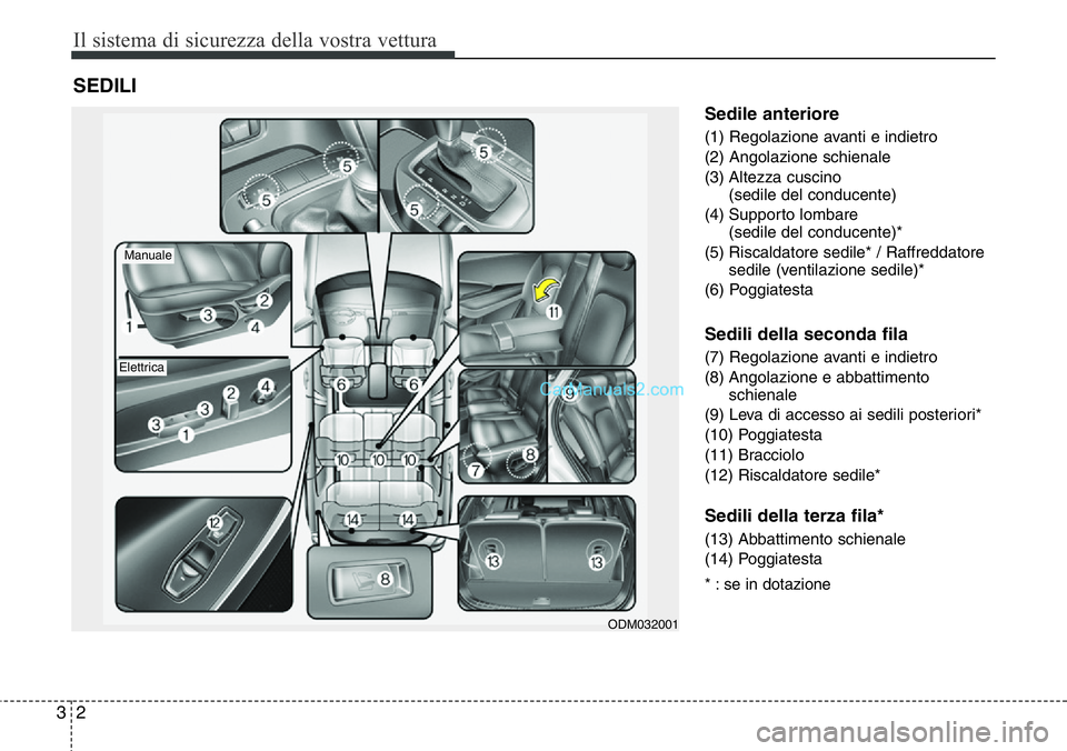Hyundai Santa Fe 2015  Manuale del proprietario (in Italian) Il sistema di sicurezza della vostra vettura
2 3
Sedile anteriore
(1) Regolazione avanti e indietro
(2) Angolazione schienale
(3) Altezza cuscino 
(sedile del conducente)
(4) Supporto lombare 
(sedile