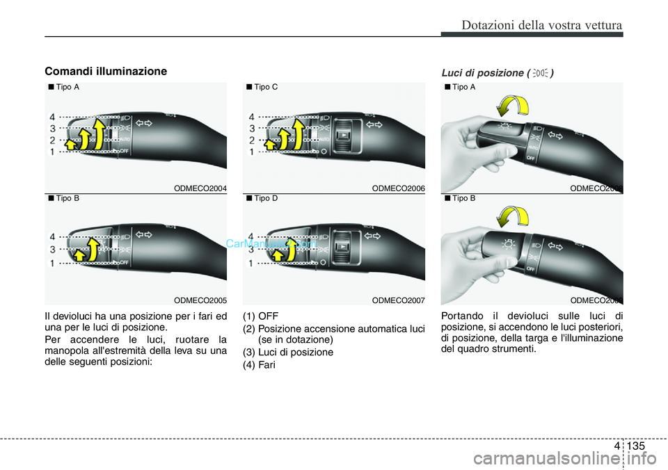 Hyundai Santa Fe 2015 Manuale del proprietario (in Italian) 4135
Dotazioni della vostra vettura
Comandi illuminazione
Il devioluci ha una posizione per i fari ed
una per le luci di posizione.
Per accendere le luci, ruotare la
manopola all'estremità della Hyundai Santa Fe 2015 Manuale del proprietario (in Italian) 4135
Dotazioni della vostra vettura
Comandi illuminazione
Il devioluci ha una posizione per i fari ed
una per le luci di posizione.
Per accendere le luci, ruotare la
manopola all'estremità della