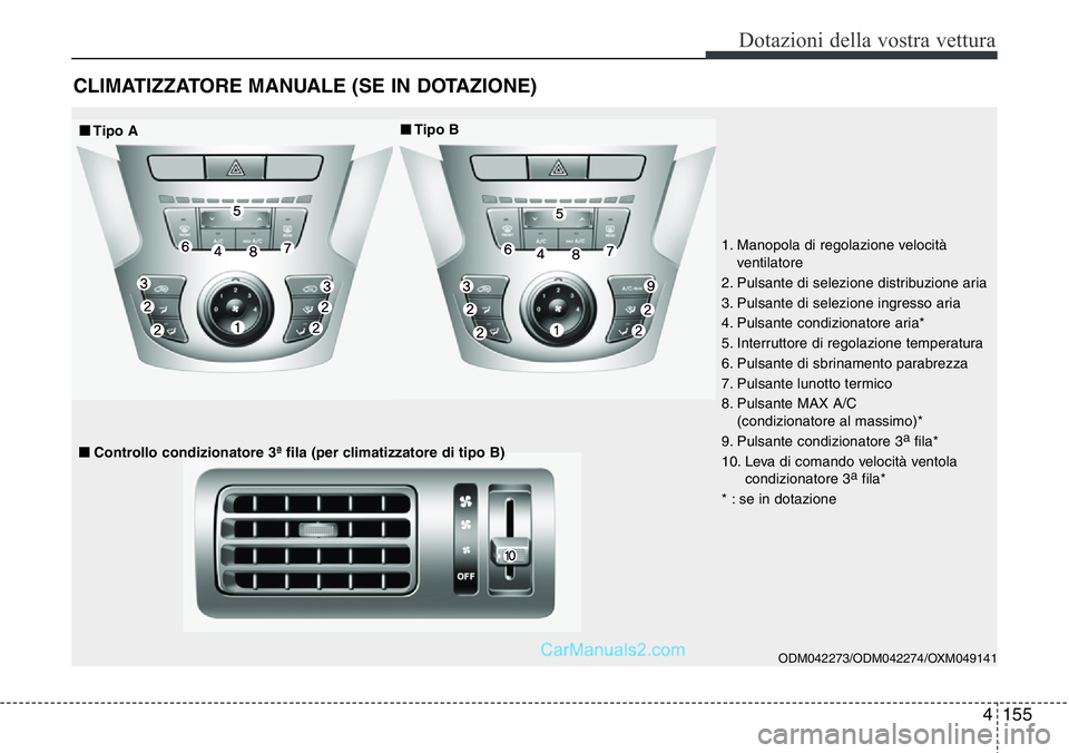Hyundai Santa Fe 2015 Manuale del proprietario (in Italian) 4155
Dotazioni della vostra vettura
CLIMATIZZATORE MANUALE (SE IN DOTAZIONE)
ODM042273/ODM042274/OXM049141
1. Manopola di regolazione velocità
ventilatore
2. Pulsante di selezione distribuzione aria Hyundai Santa Fe 2015 Manuale del proprietario (in Italian) 4155
Dotazioni della vostra vettura
CLIMATIZZATORE MANUALE (SE IN DOTAZIONE)
ODM042273/ODM042274/OXM049141
1. Manopola di regolazione velocità
ventilatore
2. Pulsante di selezione distribuzione aria