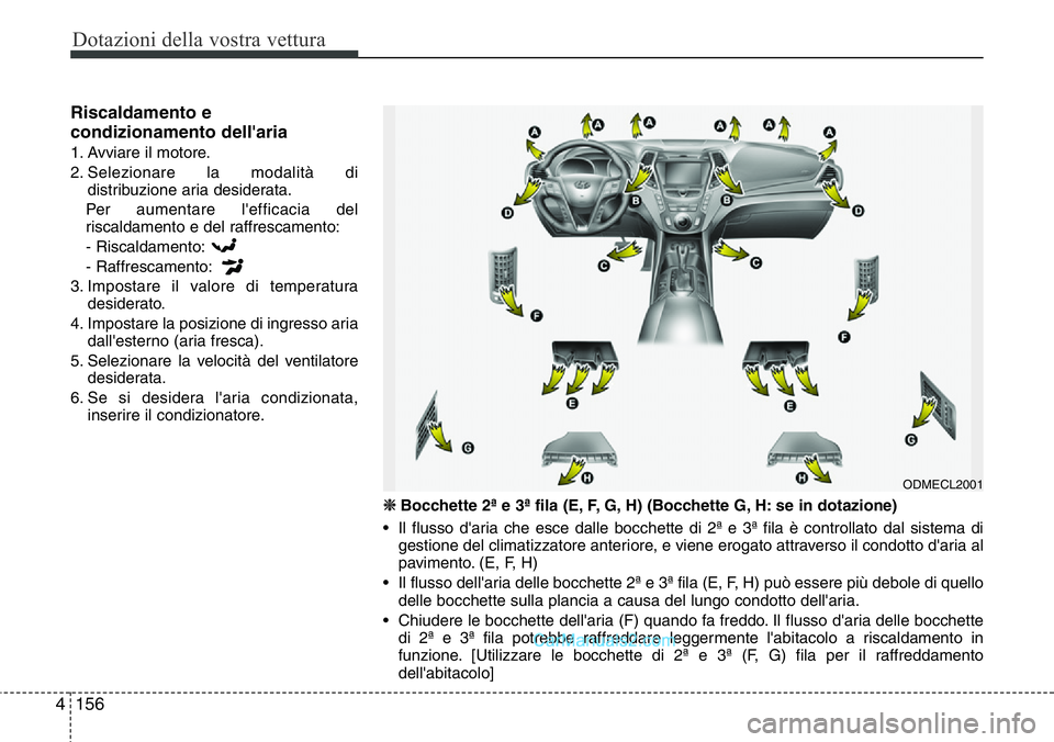 Hyundai Santa Fe 2015  Manuale del proprietario (in Italian) Dotazioni della vostra vettura
156 4
Riscaldamento e 
condizionamento dell'aria
1. Avviare il motore.
2. Selezionare la modalità di
distribuzione aria desiderata.
Per aumentare l'efficacia de