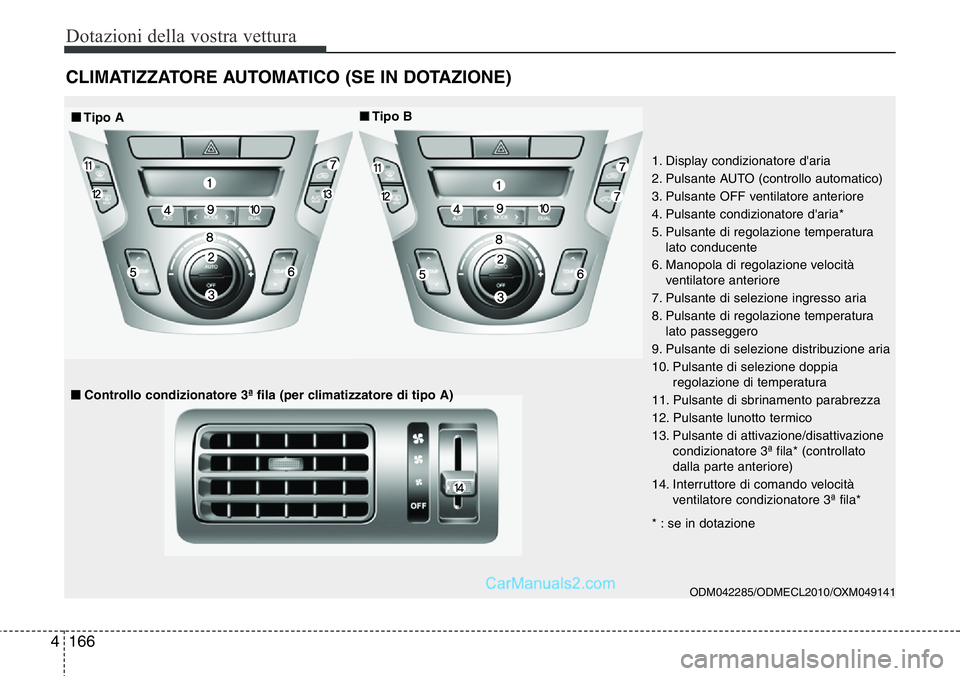 Hyundai Santa Fe 2015  Manuale del proprietario (in Italian) Dotazioni della vostra vettura
166 4
CLIMATIZZATORE AUTOMATICO (SE IN DOTAZIONE)
ODM042285/ODMECL2010/OXM049141 
1. Display condizionatore d'aria
2. Pulsante AUTO (controllo automatico)
3. Pulsant