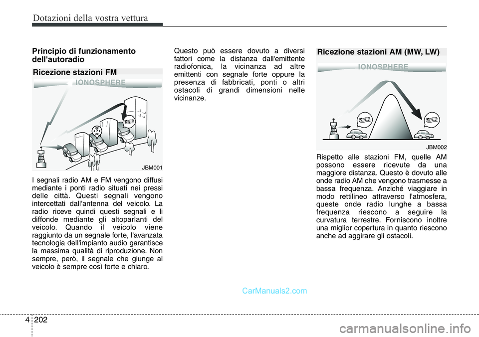 Hyundai Santa Fe 2015  Manuale del proprietario (in Italian) Dotazioni della vostra vettura
202 4
Principio di funzionamento
dell'autoradio
I segnali radio AM e FM vengono diffusi
mediante i ponti radio situati nei pressi
delle città. Questi segnali vengon