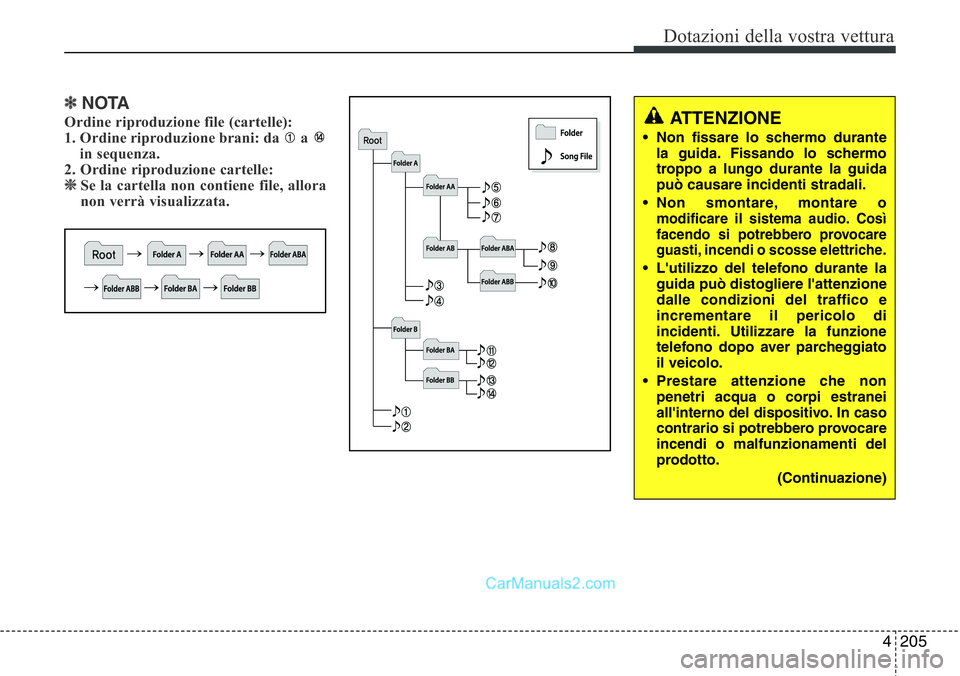 Hyundai Santa Fe 2015 Manuale del proprietario (in Italian) 4 205
Dotazioni della vostra vettura
✽NOTA
Ordine riproduzione file (cartelle):
1. Ordine riproduzione brani: da a
in sequenza.
2. Ordine riproduzione cartelle:
❈Se la cartella non contiene fil Hyundai Santa Fe 2015 Manuale del proprietario (in Italian) 4 205
Dotazioni della vostra vettura
✽NOTA
Ordine riproduzione file (cartelle):
1. Ordine riproduzione brani: da a
in sequenza.
2. Ordine riproduzione cartelle:
❈Se la cartella non contiene fil
