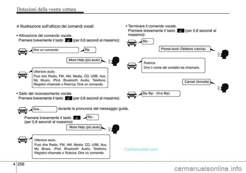 Hyundai Santa Fe 2015 Manuale del proprietario (in Italian) Dotazioni della vostra vettura
256 4
❈ Illustrazione sull'utilizzo dei comandi vocali
• Attivazione del comando vocale.
Premere brevemente il tasto (per 0,8 secondi al massimo):
• Salto de Hyundai Santa Fe 2015 Manuale del proprietario (in Italian) Dotazioni della vostra vettura
256 4
❈ Illustrazione sull'utilizzo dei comandi vocali
• Attivazione del comando vocale.
Premere brevemente il tasto (per 0,8 secondi al massimo):
• Salto de