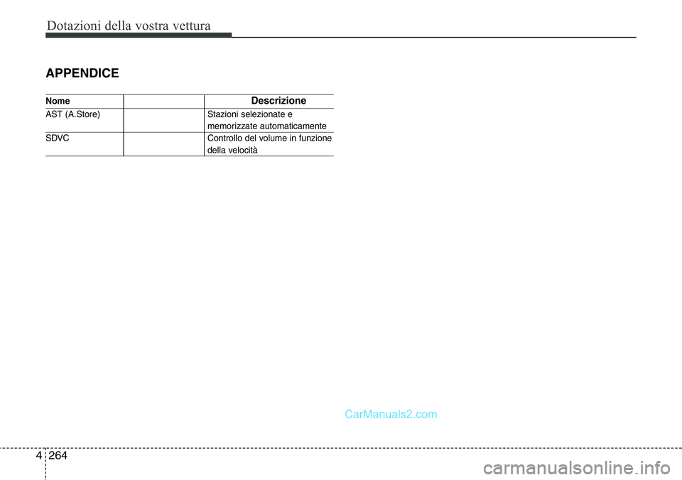 Hyundai Santa Fe 2015 Manuale del proprietario (in Italian) Dotazioni della vostra vettura
264 4
APPENDICE
NomeDescrizione
AST (A.Store) Stazioni selezionate e
memorizzate automaticamente
SDVC Controllo del volume in funzione
della velocità Hyundai Santa Fe 2015 Manuale del proprietario (in Italian) Dotazioni della vostra vettura
264 4
APPENDICE
NomeDescrizione
AST (A.Store) Stazioni selezionate e
memorizzate automaticamente
SDVC Controllo del volume in funzione
della velocità