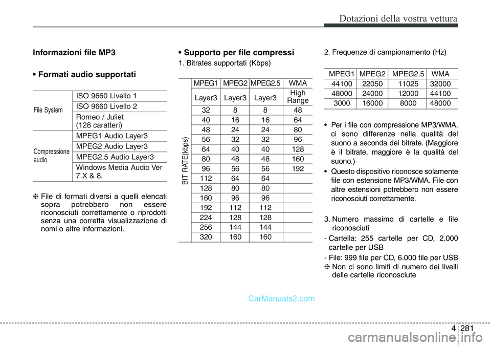 Hyundai Santa Fe 2015  Manuale del proprietario (in Italian) 4 281
Dotazioni della vostra vettura
Informazioni file MP3
• Formati audio supportati
ISO 9660 Livello 1
ISO 9660 Livello 2
Romeo / Juliet 
(128 caratteri)
MPEG1 Audio Layer3
MPEG2 Audio Layer3
MPEG