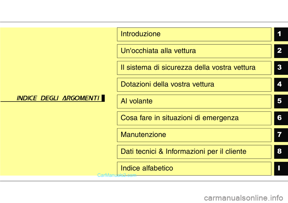 Hyundai Santa Fe 2015  Manuale del proprietario (in Italian) 1
2
3
4
5
6
7
8
I
Introduzione
Un'occhiata alla vettura
Il sistema di sicurezza della vostra vettura
Dotazioni della vostra vettura
Al volante
Cosa fare in situazioni di emergenza
Manutenzione
Dat