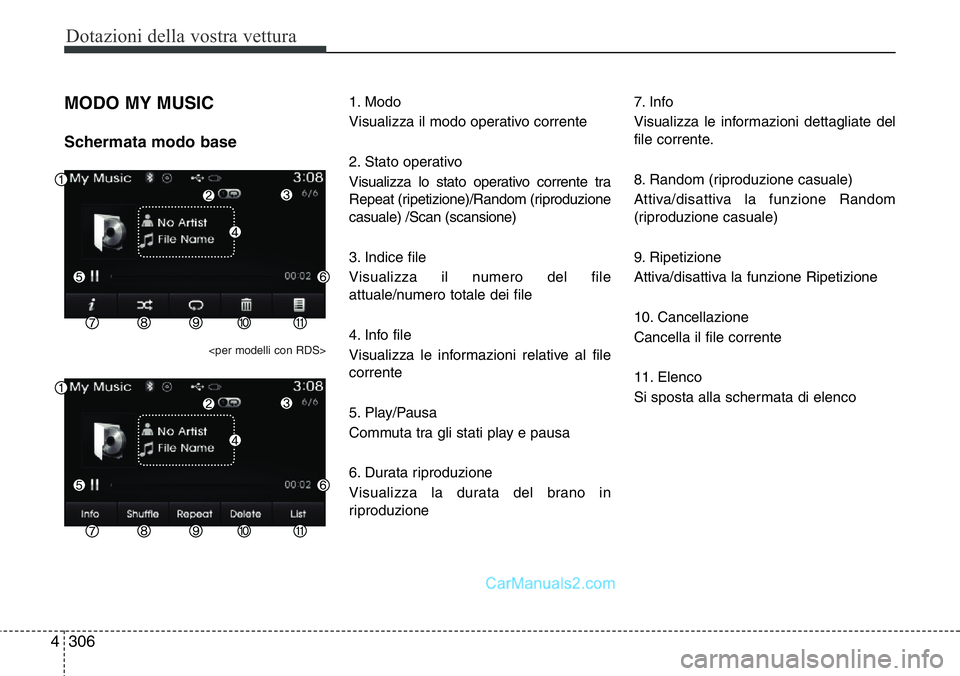 Hyundai Santa Fe 2015 Manuale del proprietario (in Italian) Dotazioni della vostra vettura
306 4
MODO MY MUSIC
Schermata modo base
<per modelli con RDS>
1. Modo
Visualizza il modo operativo corrente
2. Stato operativo
Visualizza lo stato operativo corrente tra Hyundai Santa Fe 2015 Manuale del proprietario (in Italian) Dotazioni della vostra vettura
306 4
MODO MY MUSIC
Schermata modo base
<per modelli con RDS>
1. Modo
Visualizza il modo operativo corrente
2. Stato operativo
Visualizza lo stato operativo corrente tra