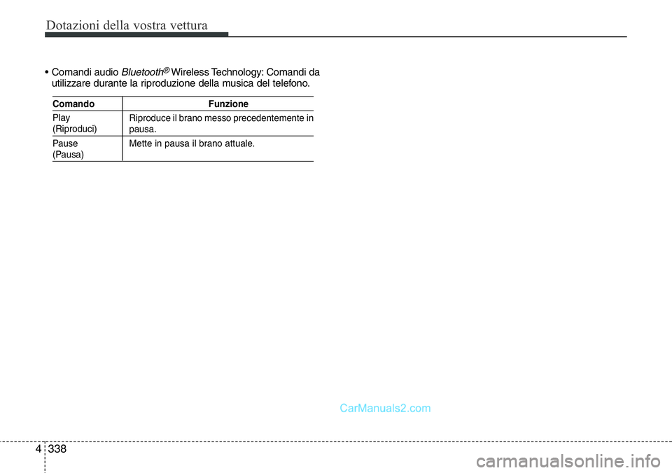 Hyundai Santa Fe 2015 Manuale del proprietario (in Italian) Dotazioni della vostra vettura
338 4
• Comandi audio Bluetooth®Wireless Technology: Comandi da
utilizzare durante la riproduzione della musica del telefono.
Comando Funzione
Riproduce il brano mess Hyundai Santa Fe 2015 Manuale del proprietario (in Italian) Dotazioni della vostra vettura
338 4
• Comandi audio Bluetooth®Wireless Technology: Comandi da
utilizzare durante la riproduzione della musica del telefono.
Comando Funzione
Riproduce il brano mess