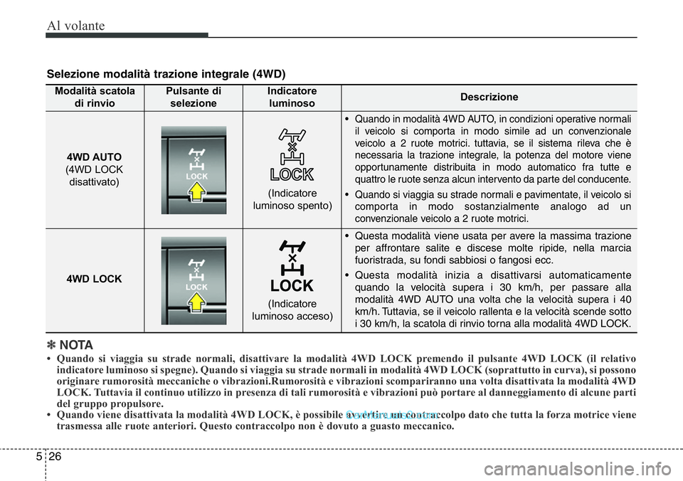 Hyundai Santa Fe 2015 Manuale del proprietario (in Italian) Al volante
26 5
✽NOTA
• Quando si viaggia su strade normali, disattivare la modalità 4WD LOCK premendo il pulsante 4WD LOCK (il relativo
indicatore luminoso si spegne). Quando si viaggia su strad Hyundai Santa Fe 2015 Manuale del proprietario (in Italian) Al volante
26 5
✽NOTA
• Quando si viaggia su strade normali, disattivare la modalità 4WD LOCK premendo il pulsante 4WD LOCK (il relativo
indicatore luminoso si spegne). Quando si viaggia su strad