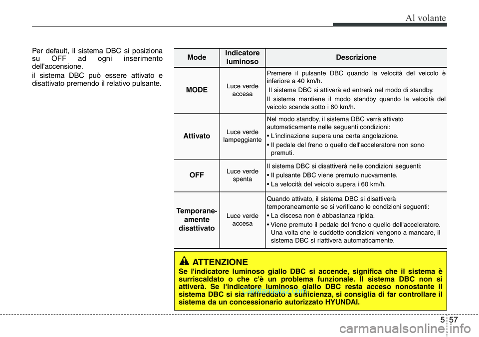 Hyundai Santa Fe 2015  Manuale del proprietario (in Italian) 557
Al volante
Per default, il sistema DBC si posiziona
su OFF ad ogni inserimento
dell'accensione.
il sistema DBC può essere attivato e
disattivato premendo il relativo pulsante.
ATTENZIONE
Se l