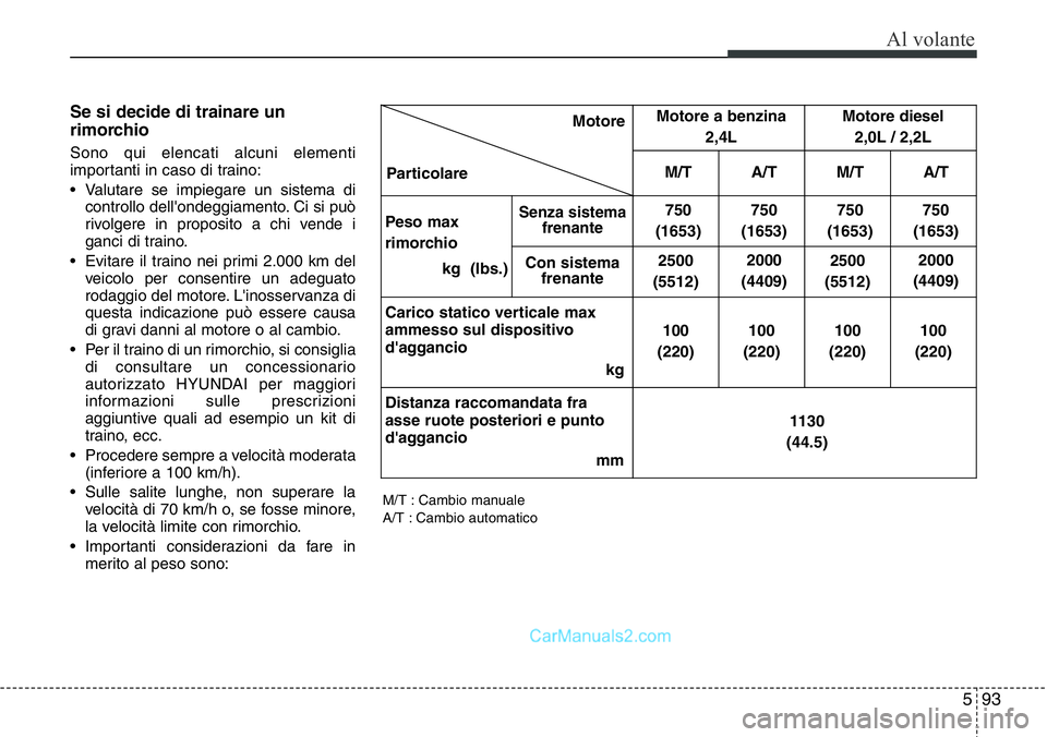 Hyundai Santa Fe 2015  Manuale del proprietario (in Italian) 593
Al volante
Se si decide di trainare un
rimorchio
Sono qui elencati alcuni elementi
importanti in caso di traino:
• Valutare se impiegare un sistema di
controllo dell'ondeggiamento. Ci si pu