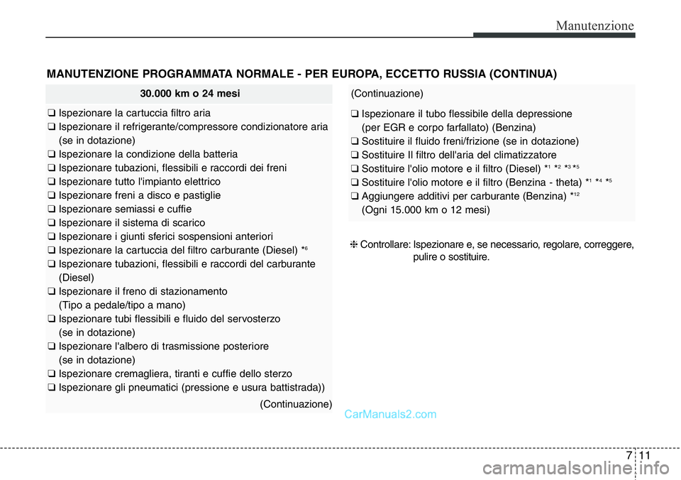 Hyundai Santa Fe 2015 Manuale del proprietario (in Italian) 711
Manutenzione
MANUTENZIONE PROGRAMMATA NORMALE - PER EUROPA, ECCETTO RUSSIA (CONTINUA)
30.000 km o 24 mesi
❑ Ispezionare la cartuccia filtro aria
❑ Ispezionare il refrigerante/compressore condi Hyundai Santa Fe 2015 Manuale del proprietario (in Italian) 711
Manutenzione
MANUTENZIONE PROGRAMMATA NORMALE - PER EUROPA, ECCETTO RUSSIA (CONTINUA)
30.000 km o 24 mesi
❑ Ispezionare la cartuccia filtro aria
❑ Ispezionare il refrigerante/compressore condi