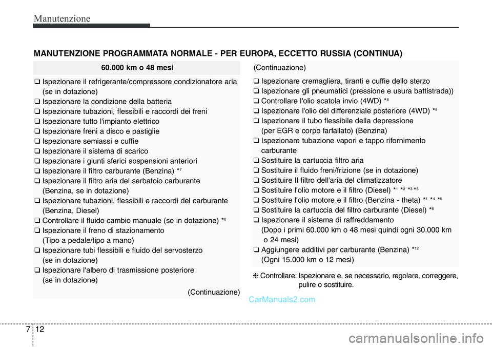Hyundai Santa Fe 2015 Manuale del proprietario (in Italian) Manutenzione
12 7
MANUTENZIONE PROGRAMMATA NORMALE - PER EUROPA, ECCETTO RUSSIA (CONTINUA)
60.000 km o 48 mesi
❑ Ispezionare il refrigerante/compressore condizionatore aria
(se in dotazione)
❑ Isp Hyundai Santa Fe 2015 Manuale del proprietario (in Italian) Manutenzione
12 7
MANUTENZIONE PROGRAMMATA NORMALE - PER EUROPA, ECCETTO RUSSIA (CONTINUA)
60.000 km o 48 mesi
❑ Ispezionare il refrigerante/compressore condizionatore aria
(se in dotazione)
❑ Isp