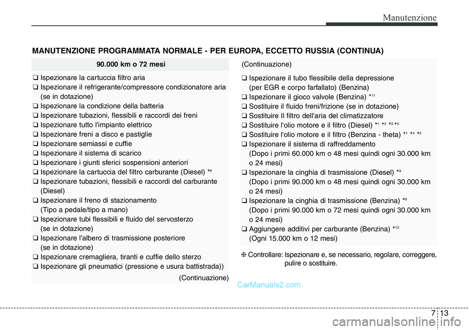 Hyundai Santa Fe 2015 Manuale del proprietario (in Italian) 713
Manutenzione
MANUTENZIONE PROGRAMMATA NORMALE - PER EUROPA, ECCETTO RUSSIA (CONTINUA)
90.000 km o 72 mesi
❑ Ispezionare la cartuccia filtro aria
❑ Ispezionare il refrigerante/compressore condi Hyundai Santa Fe 2015 Manuale del proprietario (in Italian) 713
Manutenzione
MANUTENZIONE PROGRAMMATA NORMALE - PER EUROPA, ECCETTO RUSSIA (CONTINUA)
90.000 km o 72 mesi
❑ Ispezionare la cartuccia filtro aria
❑ Ispezionare il refrigerante/compressore condi