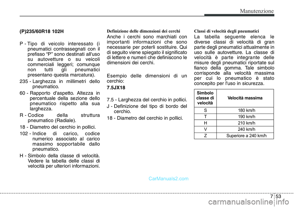 Hyundai Santa Fe 2015 Manuale del proprietario (in Italian) 753
Manutenzione
(P)235/60R18 102H
P - Tipo di veicolo interessato (i
pneumatici contrassegnati con il
prefisso “P’’ sono destinati all'uso
su autovetture o su veicoli
commerciali leggeri; c Hyundai Santa Fe 2015 Manuale del proprietario (in Italian) 753
Manutenzione
(P)235/60R18 102H
P - Tipo di veicolo interessato (i
pneumatici contrassegnati con il
prefisso “P’’ sono destinati all'uso
su autovetture o su veicoli
commerciali leggeri; c