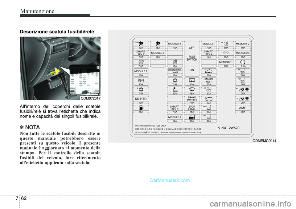 Hyundai Santa Fe 2015 Manuale del proprietario (in Italian) Manutenzione
62 7
Descrizione scatola fusibili/relè
All'interno dei coperchi delle scatole
fusibili/relè si trova l'etichetta che indica
nome e capacità dei singoli fusibili/relè.
✽NOTA
Hyundai Santa Fe 2015 Manuale del proprietario (in Italian) Manutenzione
62 7
Descrizione scatola fusibili/relè
All'interno dei coperchi delle scatole
fusibili/relè si trova l'etichetta che indica
nome e capacità dei singoli fusibili/relè.
✽NOTA