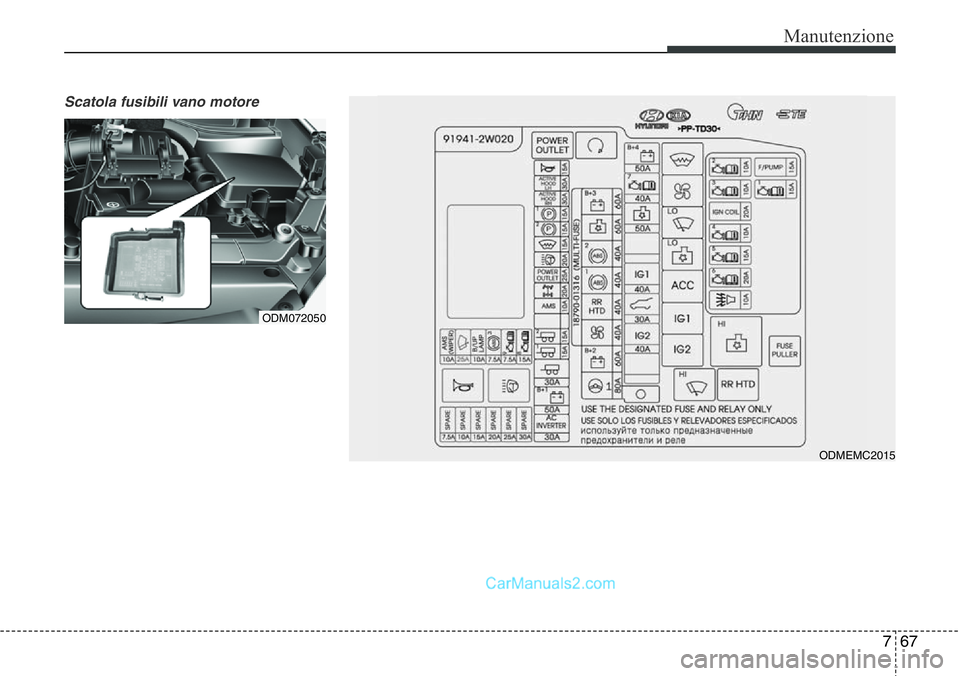 Hyundai Santa Fe 2015 Manuale del proprietario (in Italian) 767
Manutenzione
Scatola fusibili vano motore
ODM072050
ODMEMC2015 Hyundai Santa Fe 2015 Manuale del proprietario (in Italian) 767
Manutenzione
Scatola fusibili vano motore
ODM072050
ODMEMC2015
