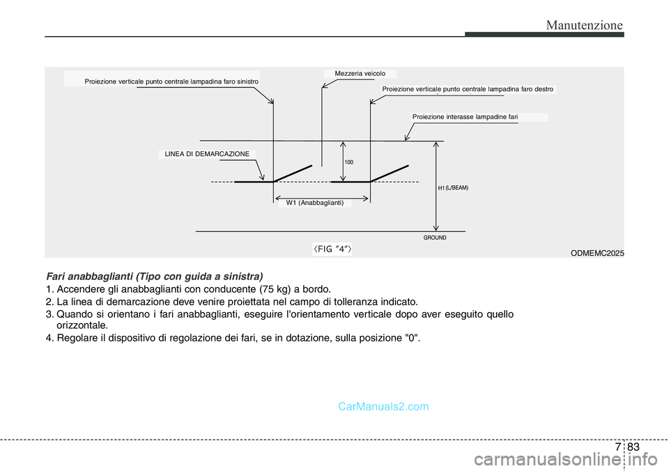 Hyundai Santa Fe 2015 Manuale del proprietario (in Italian) 783
Manutenzione
ODMEMC2025
Proiezione verticale punto centrale lampadina faro sinistro
LINEA DI DEMARCAZIONE
W1 (Anabbaglianti)
Fari anabbaglianti (Tipo con guida a sinistra)
1. Accendere gli anabbag Hyundai Santa Fe 2015 Manuale del proprietario (in Italian) 783
Manutenzione
ODMEMC2025
Proiezione verticale punto centrale lampadina faro sinistro
LINEA DI DEMARCAZIONE
W1 (Anabbaglianti)
Fari anabbaglianti (Tipo con guida a sinistra)
1. Accendere gli anabbag